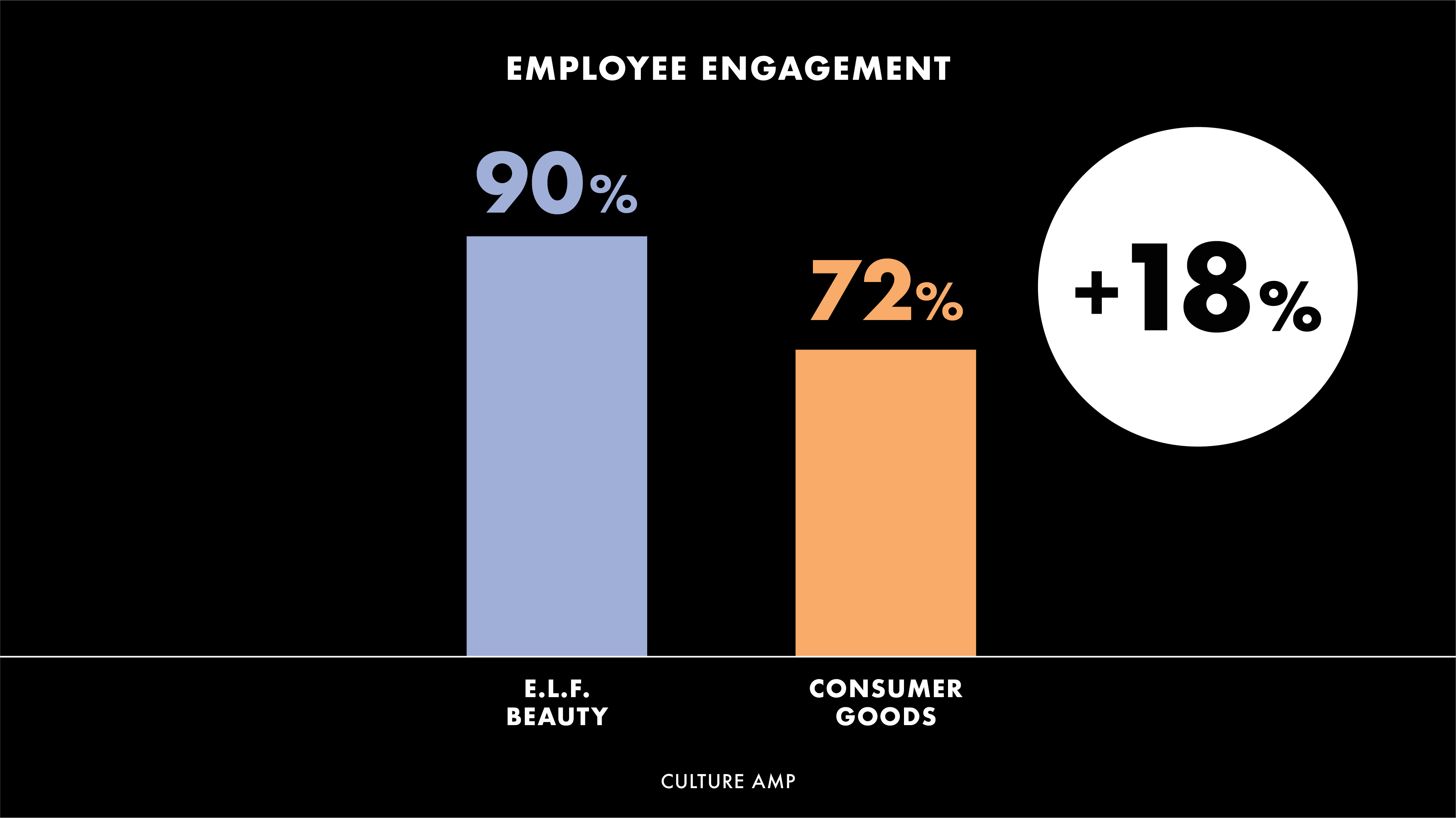 EmployeeEngagementChart.jpg